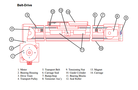 electric actuators explanation with electric motor