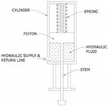 Hydraulic Actuators definition