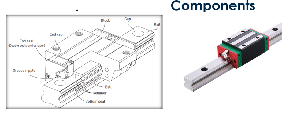 Linear Bearings' components