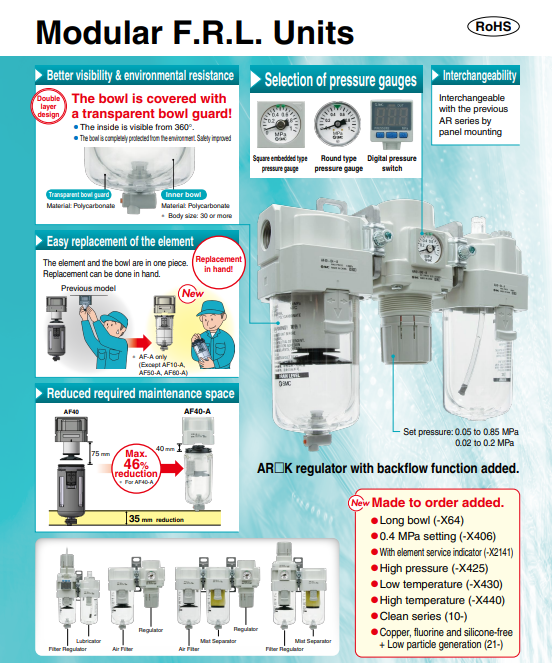 Key Features of SMC Modular FRL Units