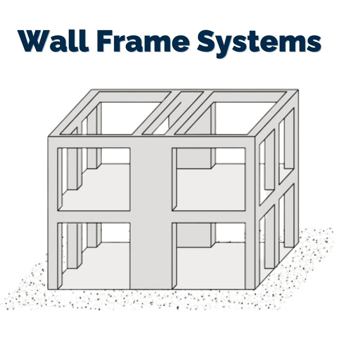  Aluminum Extrusions Wall frame systems