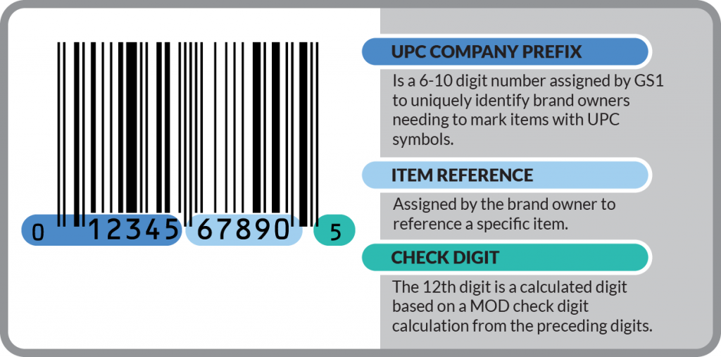 UPC Barcode