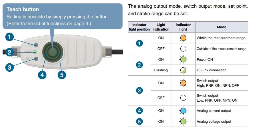 Multiple Output Options