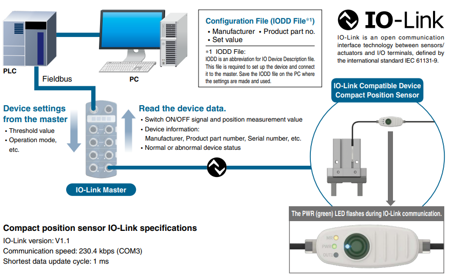 Setup and Configuration with IO-Link