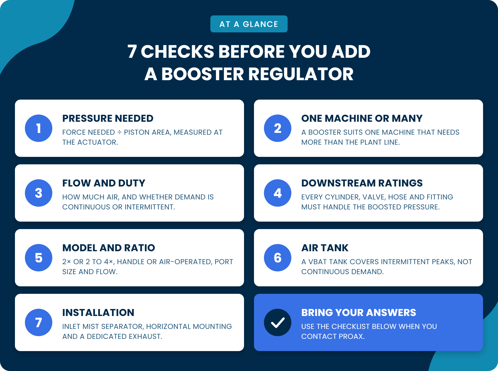 Seven checks before you add a booster regulator: pressure needed, one machine or many, flow and duty, downstream ratings, model and ratio, air tank and installation