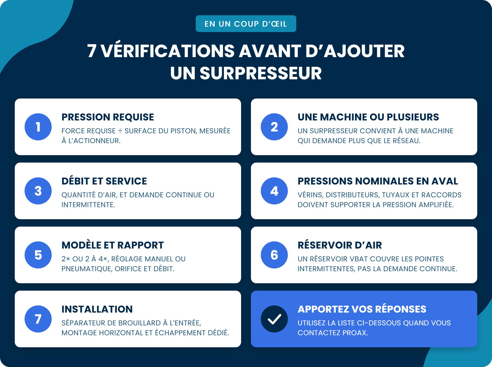 Sept vérifications avant d’ajouter un surpresseur : pression requise, une machine ou plusieurs, débit et service, pressions nominales en aval, modèle et rapport, réservoir d’air et installation