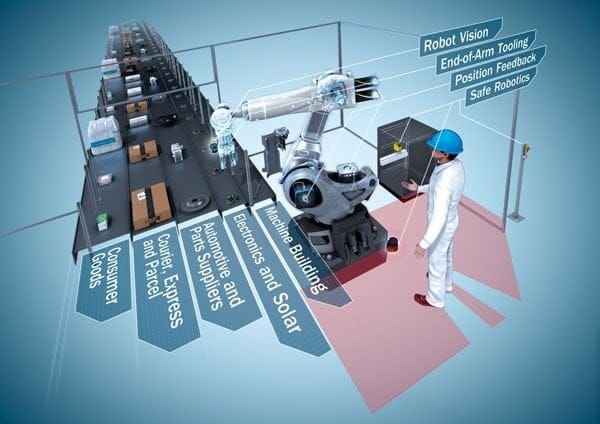 L'Industrie Manufacturière Et Les 5 Principaux Signes Indiquant Qu'Il Est Temps D'Envisager Un Robot Industriel
